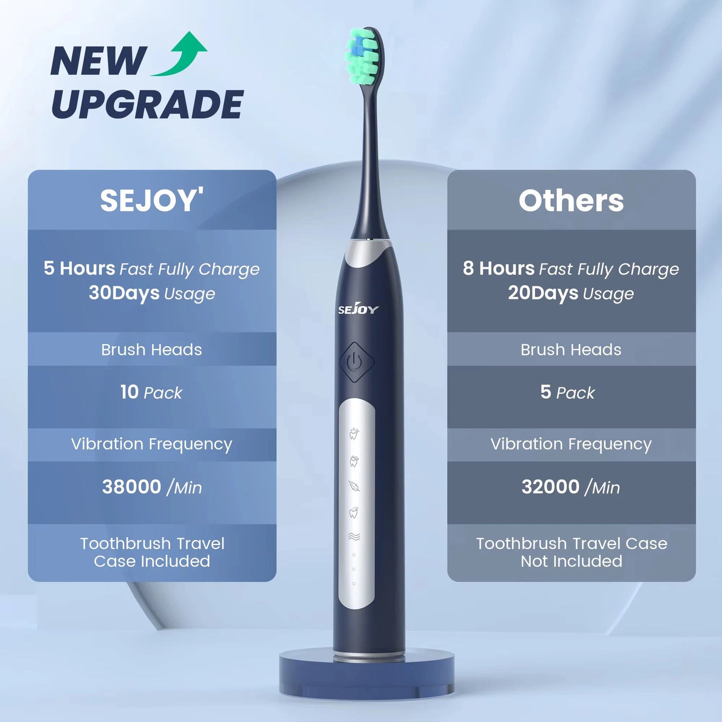 Electric Sonic Toothbrush | Deep Cleaning & Whitening